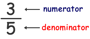 Numerator