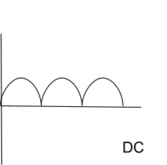 DC