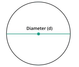 diameter
