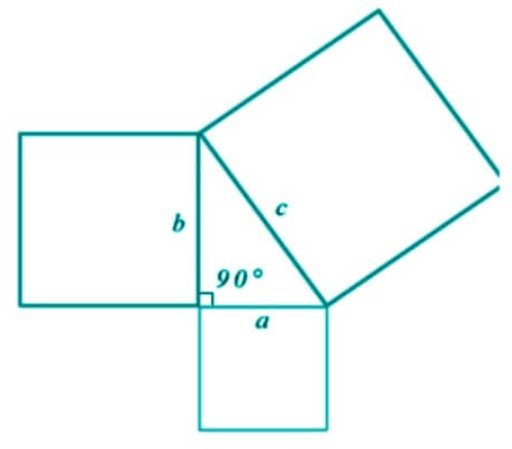 Pythagorean