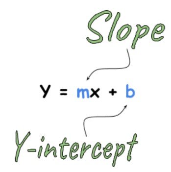 slope intercept form