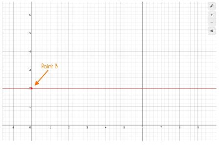equation of straight line