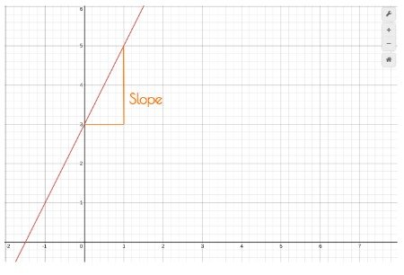 equation of straight line